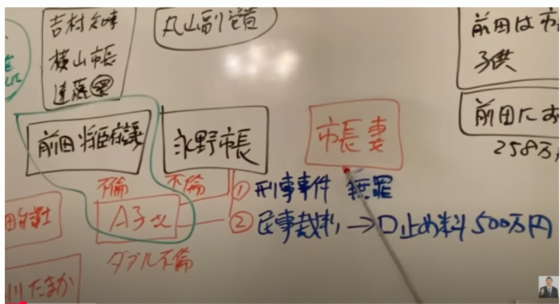 永野耕平氏の不倫事件の関係図1