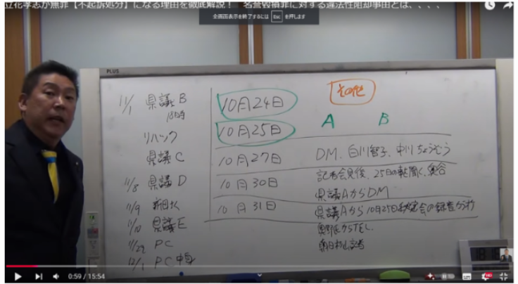 立花孝志氏の不起訴処分になる時系列解説