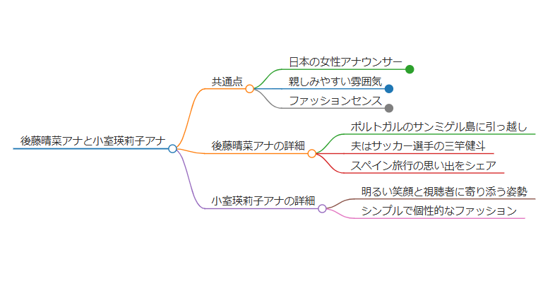 後藤晴菜と小室瑛莉子が似てる共通点のまとめ
