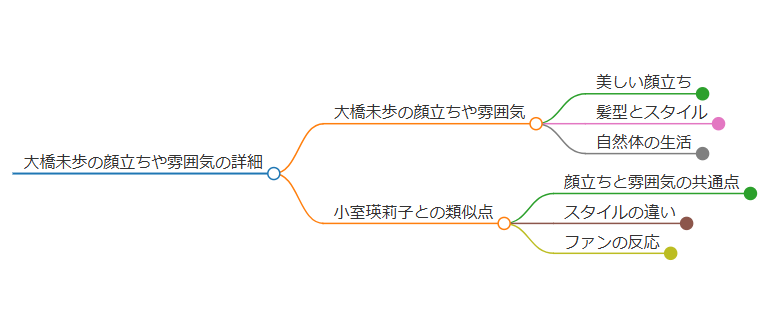 大橋未歩と小室瑛莉子の共通点まとめ