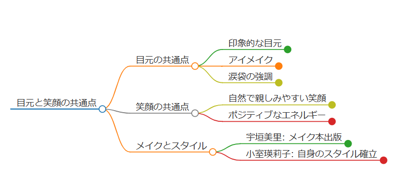 宇垣美里と小室瑛莉子が似てる共通点のまとめ