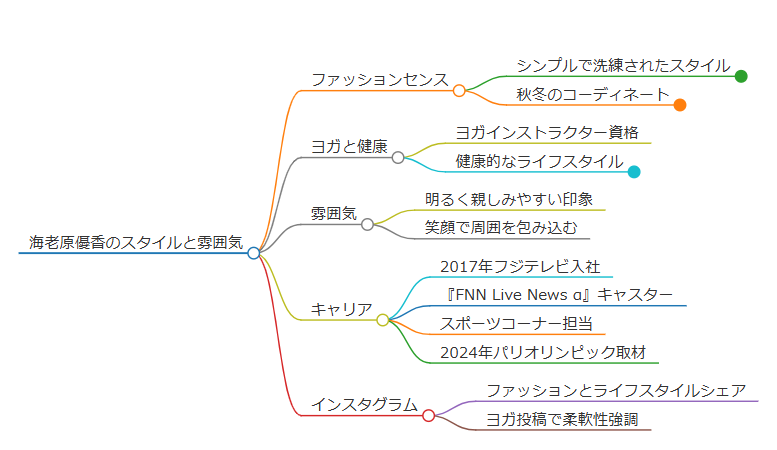 海老原優香と小室瑛莉子が似てる共通点のまとめ