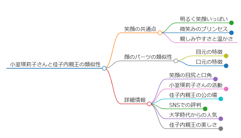 佳子さまと小室瑛莉子が似てる共通点のまとめ